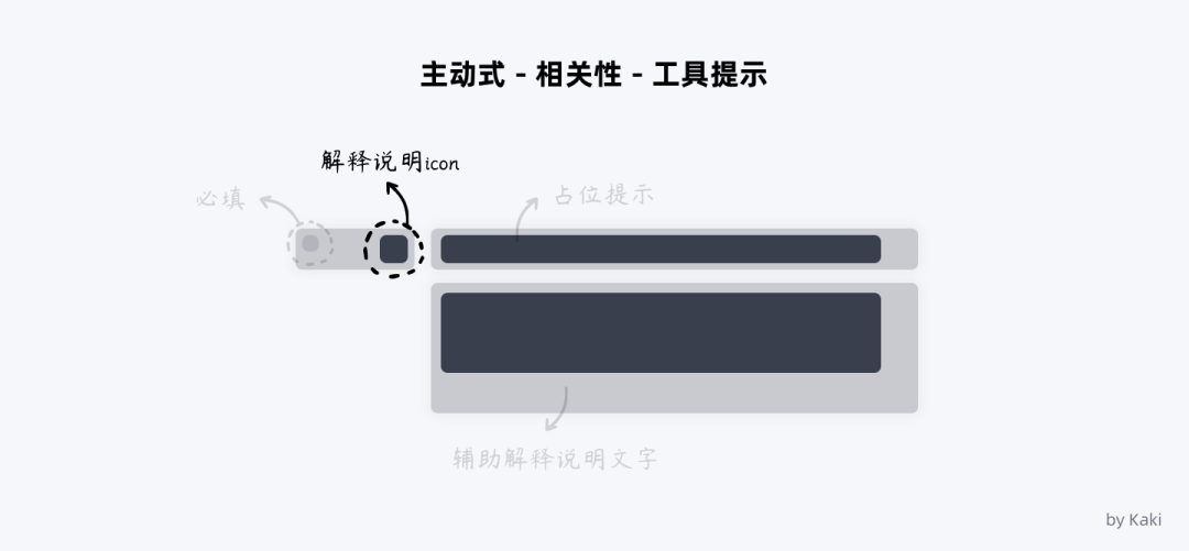 谈谈B端用户帮助体系的搭建